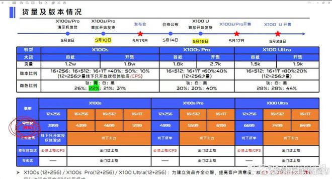 ：华为老旗舰位居第三苹果王牌成“守门员”AG真人游戏平台2024手机拍照排行榜(图17)